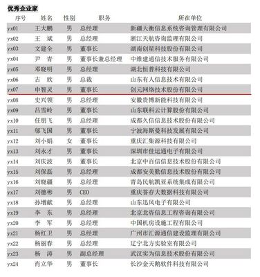 喜讯丨创元股份董事长申智灵荣获&ldquo;2018 年全国电子信息行业优秀企业家&rdquo;称号